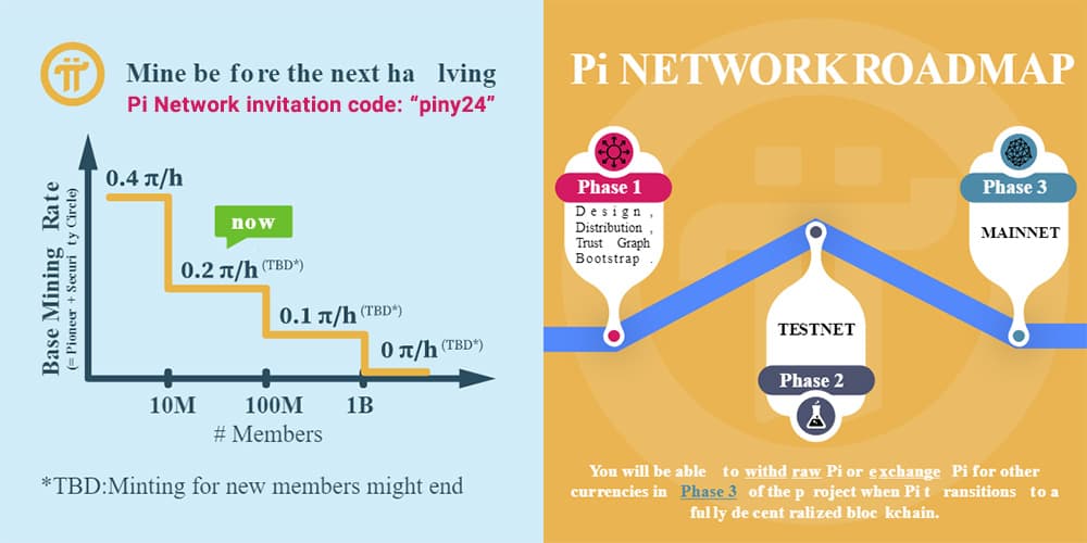 Pi Network Roadmap